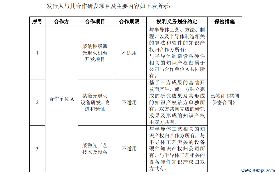 来源：问询函回话公告