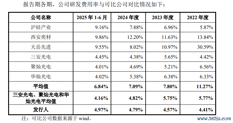 开端：招股书