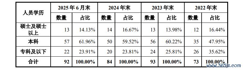 开端：招股书